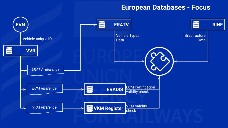 European Databases