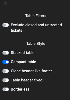 Table filter