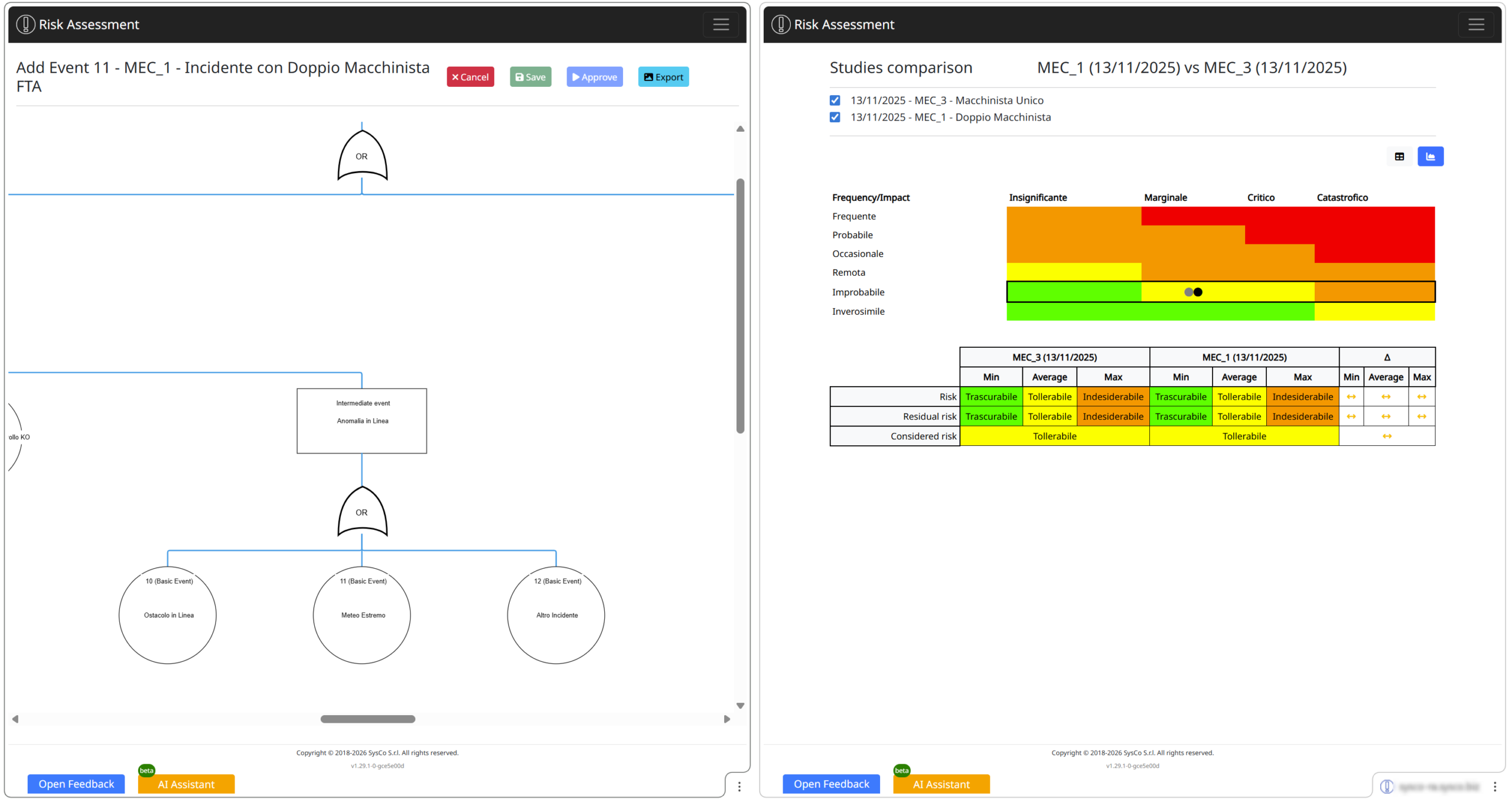 Risk Assessment | Valutazione dei Rischi