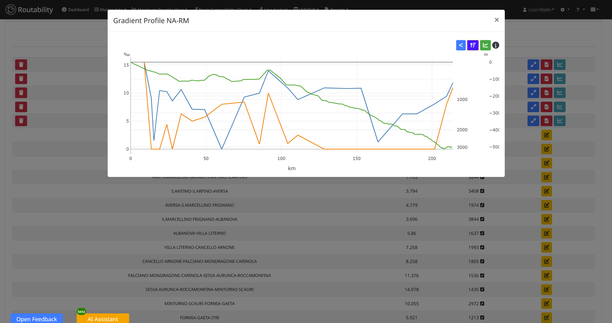 Massa Rimorchiabile | Haulage Capacity