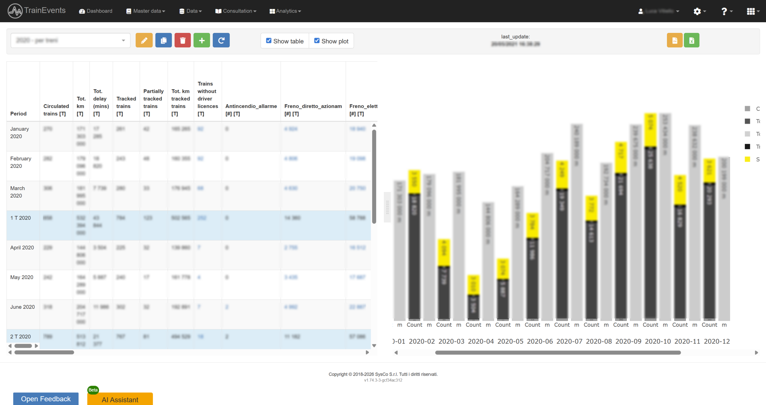Analisi degli Eventi della ZTE del treno | Train Events OTMR Analysis